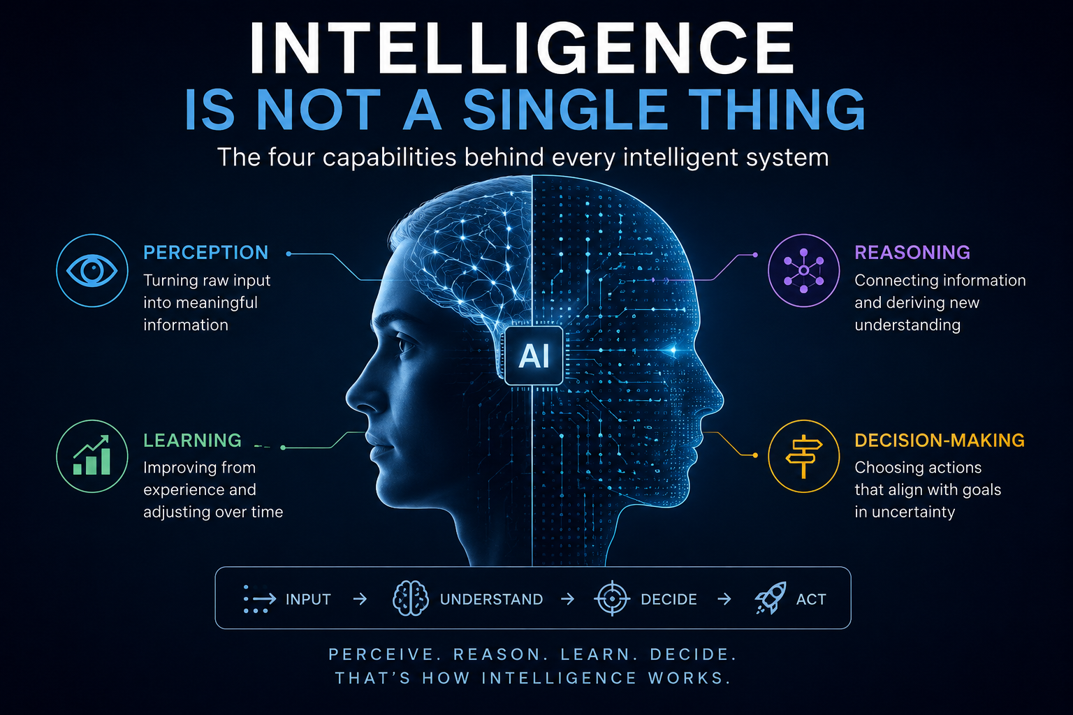 Intelligence Is Not a Single Thing