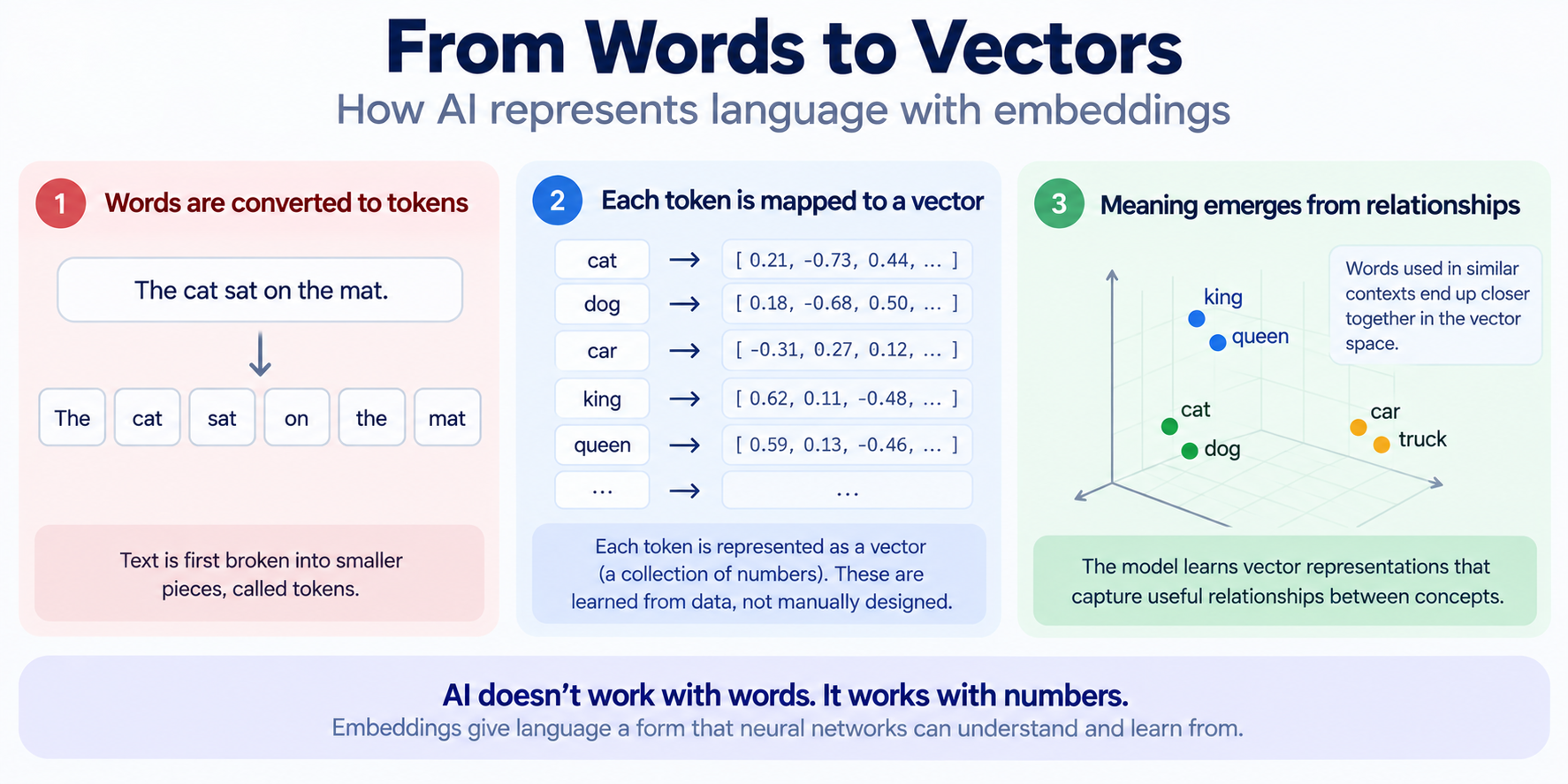 how neural networks represent meaning